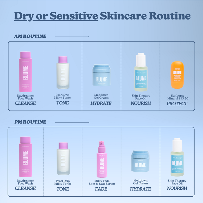 Pearl Drip Soothing + Hydration Milky Toner (3.3oz)